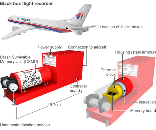MH17:கறுப்பு பெட்டி தடவியல் ஆய்வுக்கான பிரிட்டனுக்கு அனுப்பியது:மலேசியா