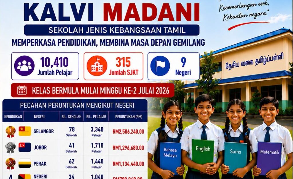 கல்வி மதானி : 315 தமிழ்ப்பள்ளி மாணவர்களுக்கு MITRA கல்வி உதவித் திட்டம்