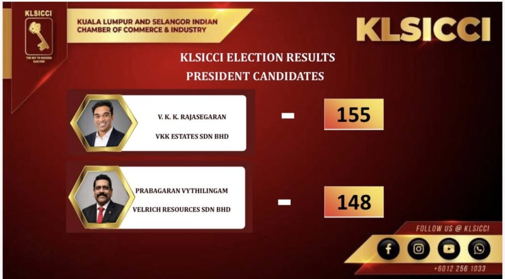 KLSICCI தேர்தல் : வி.கே.கே. ராஜசேகரன் தலைவராகத் தேர்வு