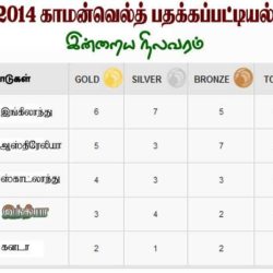 காமன்வெல்த் போட்டி: பதக்க பட்டியல்