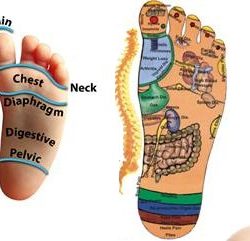 Reflexology:சிகிச்சை பெற்றவர் திடீர் மரணம்